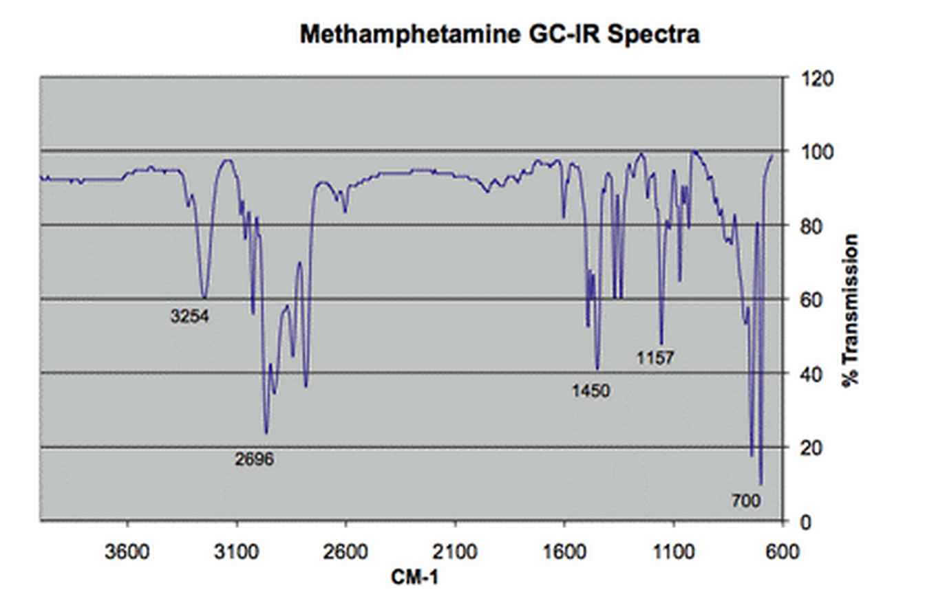 Methamphetamine GC-IR spectra