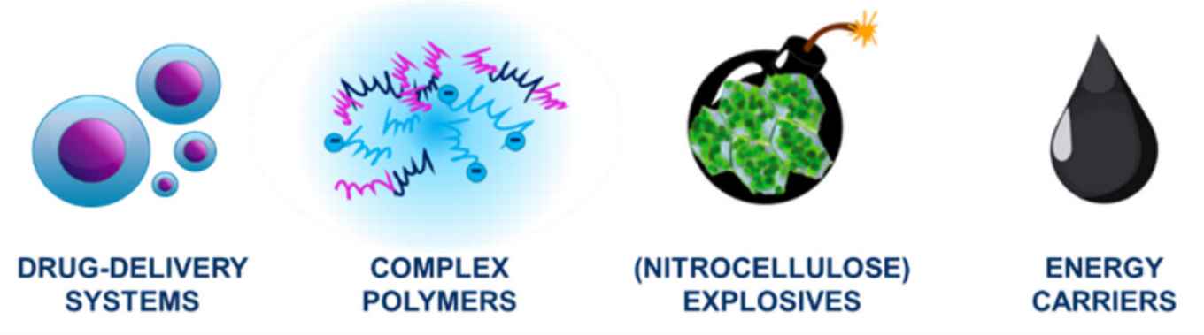 Save Save & Close A required field is not present A mandatory string input field is empty A mandatory string input field is empty A mandatory string input field is empty A mandatory string input field is empty News type * News Title * PARADISE: bringing analytical science to the next level Subtitle Lead * Analytical chemists from the University of Amsterdam and Vrije Universiteit Amsterdam are taking the next step in unravelling the molecular composition of complex samples such as drug delivery systems, explosives, energy carriers and copolymers. Together with the Netherlands Forensic Institute and the companies Genentech, Shell and DSM, they have started the PARADISE project to develop robust, automated methodologies that allow multidimensional characterization of the most challenging man-made and natural products. The project has been awarded funding of almost a million euros from the Science PPP Fund of the Netherlands Organisation for Scientific Research NWO. Publication Date * 2/17/2020   0 : 00 Main image Image Image * 	   Copyright: HIMS Alt text for the imageThe PARADISE project focuses on four fields of application that involve complex molecular systems. Image: HIMS.